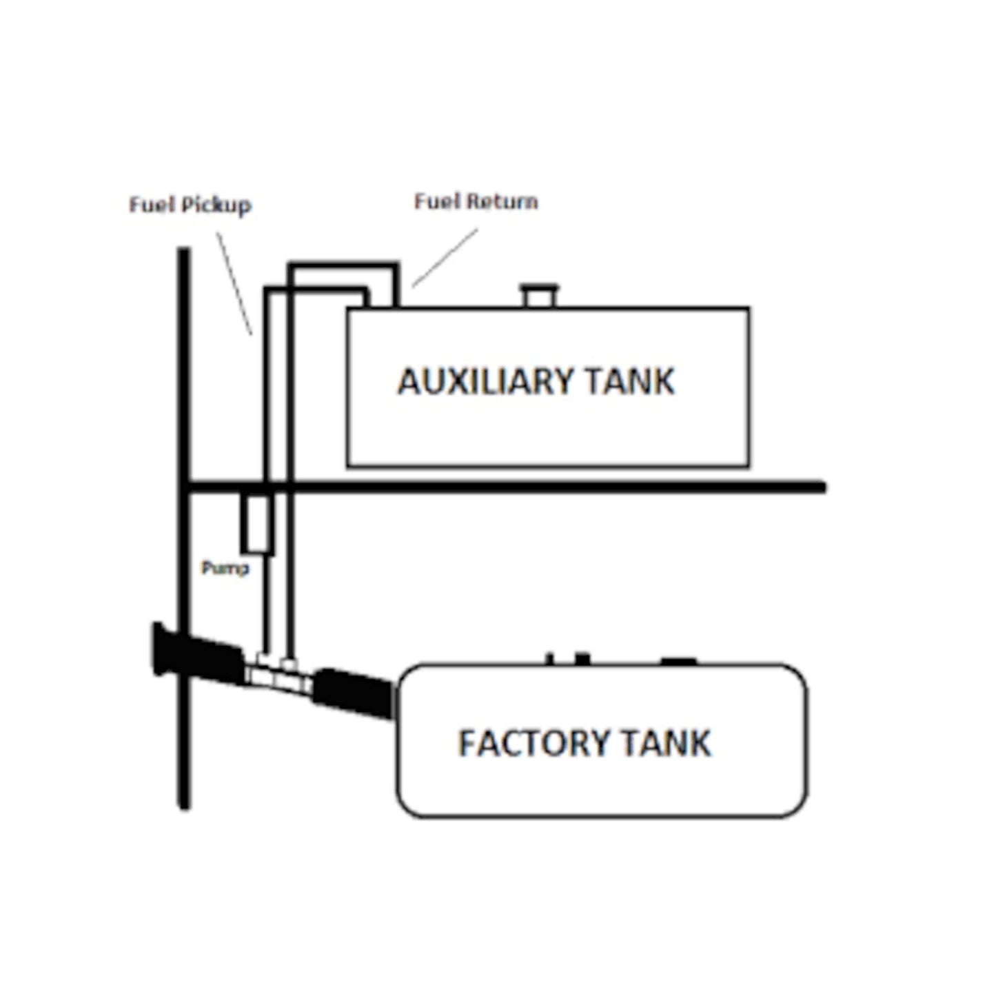 ATI AUX30RG 30 gallon auxiliary gasoline tank SKU AUX30RG installation schematic showing fuel pickup and return to factory tank