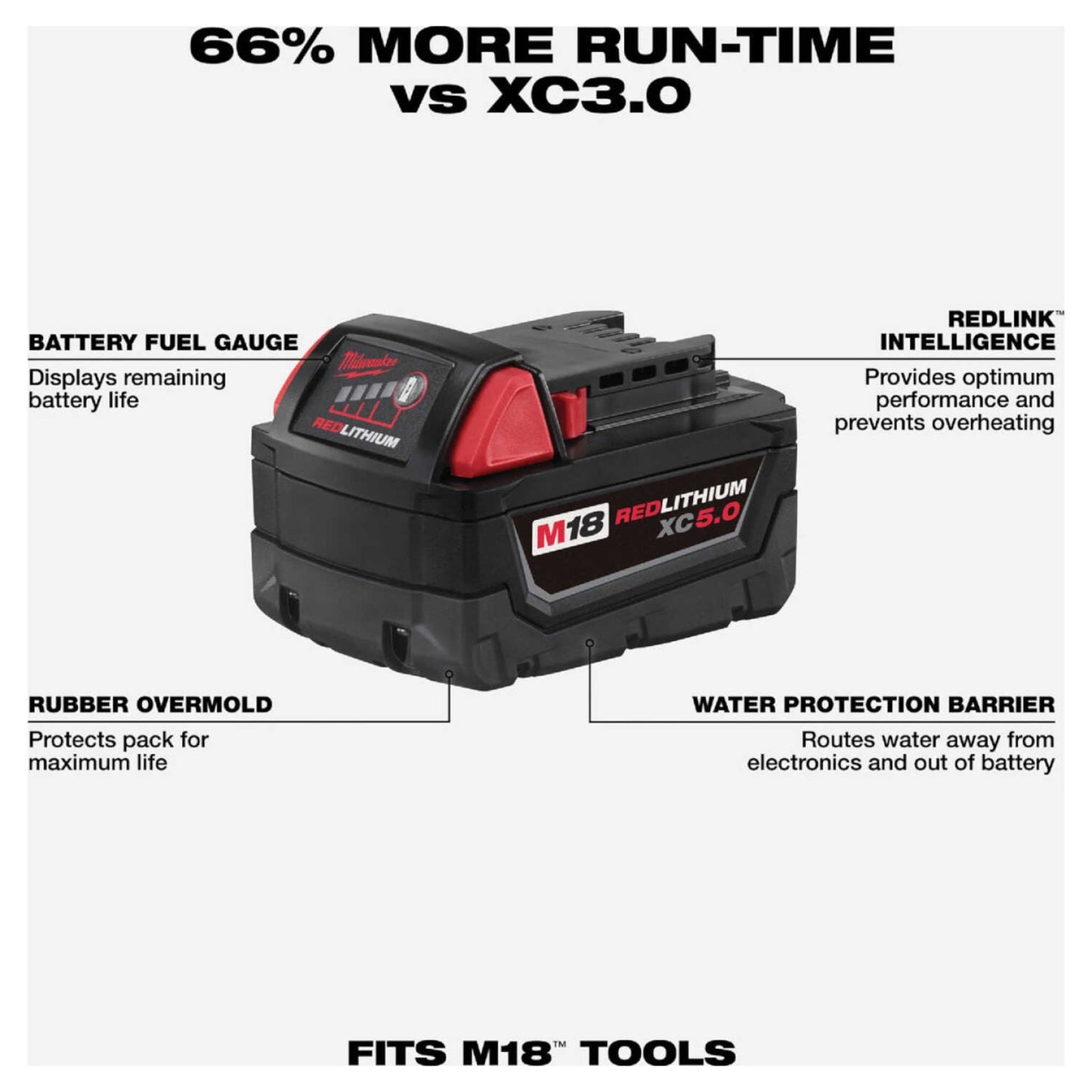 Milwaukee M18 REDLITHIUM XC 5.0Ah battery (SKU 48-11-1850) features including fuel gauge, REDLINK Intelligence, rubber overmold, and water protection