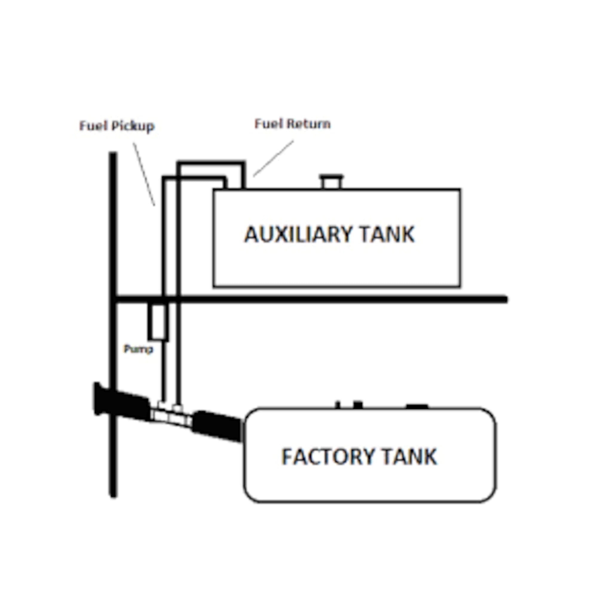 ATI AUX30RG 30 gallon auxiliary gasoline tank SKU AUX30RG installation schematic showing fuel pickup and return to factory tank