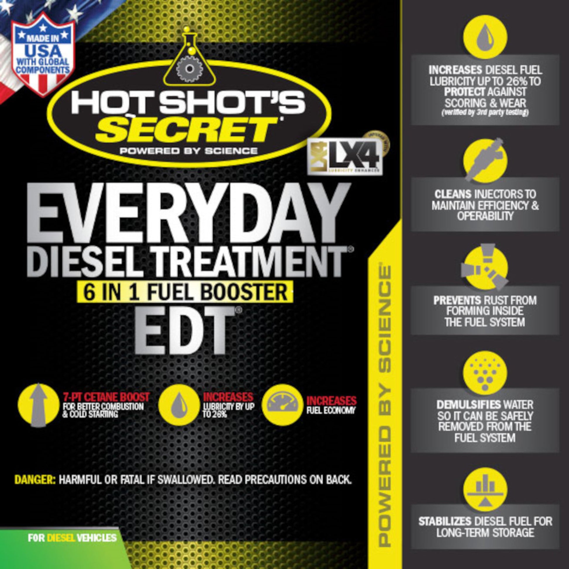 Hot Shot’s Secret Everyday Diesel Treatment increases lubricity boosts cetane cleans injectors infographic