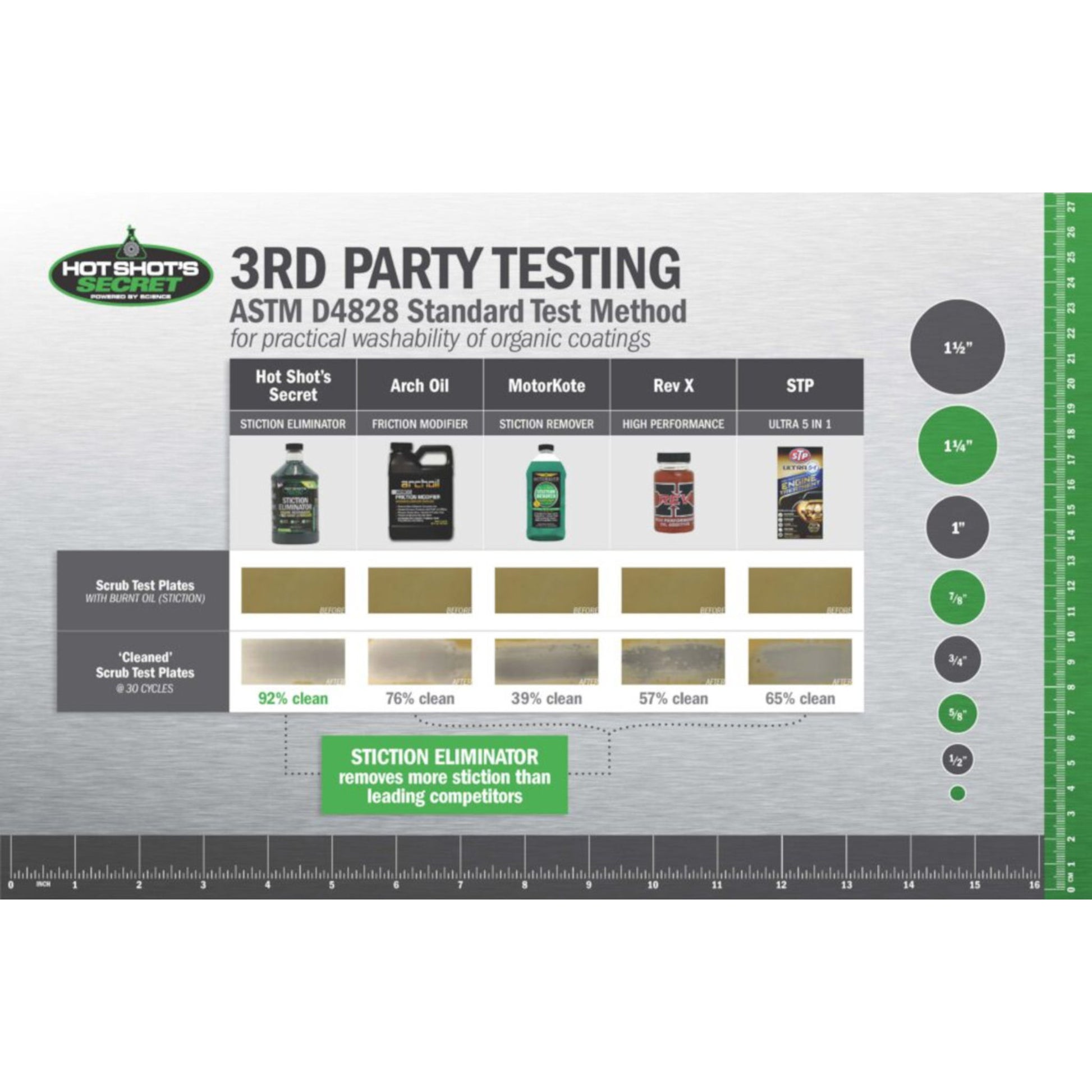 Hot Shot’s Secret Stiction Eliminator third party ASTM testing stiction removal comparison